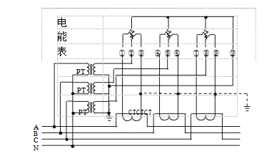 三相四線經(jīng)電壓、電流互感器接入式電能表接線圖