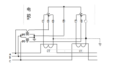 三相三線經(jīng)電壓、電流互感器接入式電能表接線圖